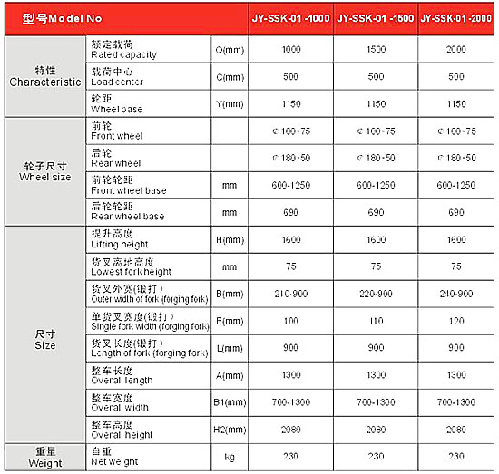 長沙市偌力機(jī)械設(shè)備有限公司,長沙升降平臺,湖南升降平臺,長沙電動叉車 長沙市偌力機(jī)械設(shè)備有限公司,長沙升降平臺,湖南升降平臺,長沙電動叉車